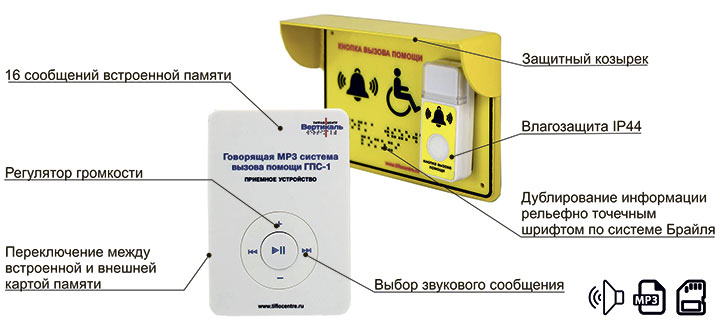 Говорящая МР3 система вызова помощи, ГПС-1